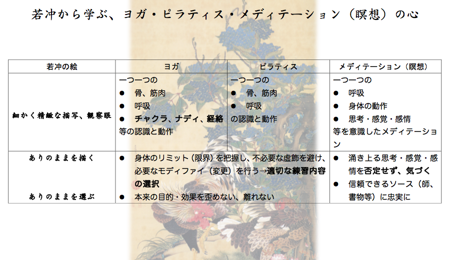 Seed Training シードトレーニング ヨガ ハタヨガ 陰ヨガ Yoga Yin Yoga 初心者 イベント 体験 尼崎 兵庫 大阪 西宮 伊丹 宝塚 ピラティス タイ古式マッサージ 伊藤若冲 若冲 アート